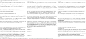 Click on image to zoom Table 1