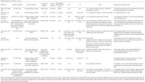 Click on image to zoom Table 1