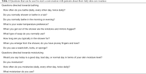Click on image to zoom Table 1