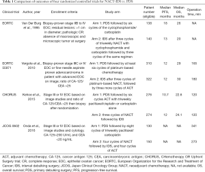 Table 1