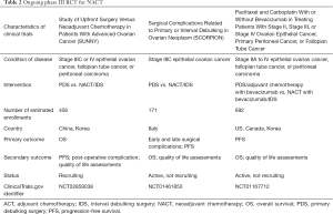 Click on image to zoom Table 2