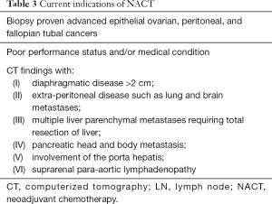 Click on image to zoom Table 3