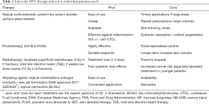 Click on image to zoom Table 1