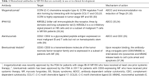 Click on image to zoom Table 1