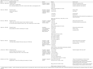 Click on image to zoom Table 2