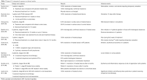 Click on image to zoom Table 3