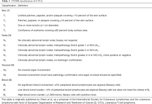Click on image to zoom Table 1