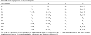 Click on image to zoom Table 2
