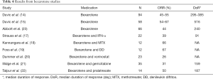 Table 4