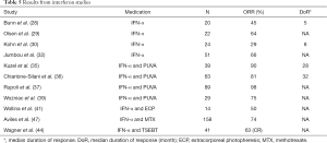 Table 5