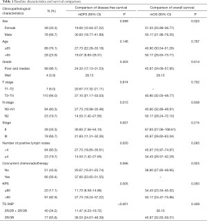 Click on image to zoom Table 1