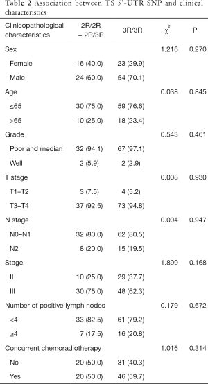 Table 2