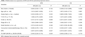 Table 3