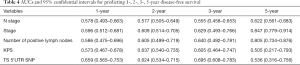 Click on image to zoom Table 4