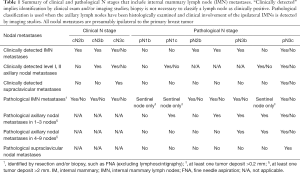 Click on image to zoom Table 1