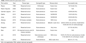 Click on image to zoom Table 1