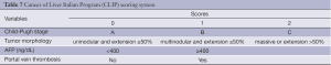 Click on image to zoom Table 7