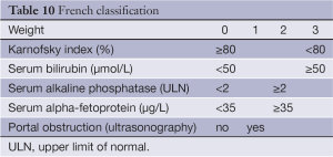 Click on image to zoom Table 10