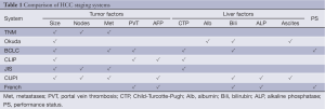 Table 1