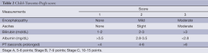 Click on image to zoom Table 2