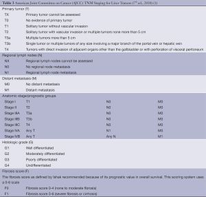 Click on image to zoom Table 1