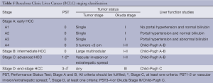 Click on image to zoom Table 5