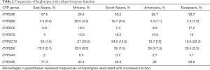 Click on image to zoom Table 2