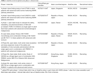 Click on image to zoom Table 1