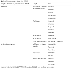 Click on image to zoom Table 1