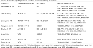 Click on image to zoom Table 1