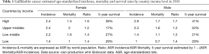 Click on image to zoom Table 1