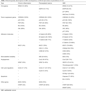 Click on image to zoom Table 3