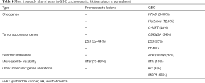 Click on image to zoom Table 4