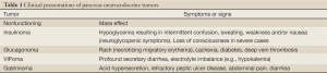 Click on image to zoom Table 1