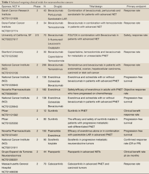 Table 5