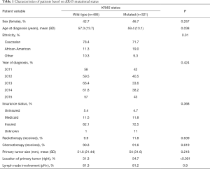 Table 1