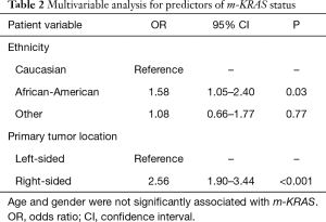Click on image to zoom Table 2