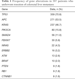 Table 1