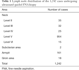 Table 1