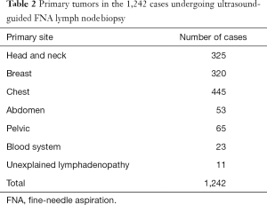 Table 2