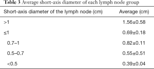Click on image to zoom Table 3