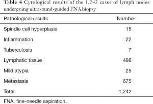 Table 4