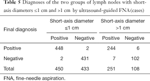 Click on image to zoom Table 5