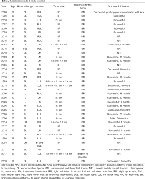 Click on image to zoom Table 2