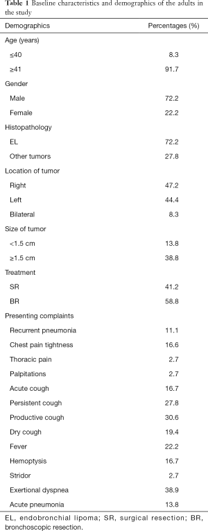Click on image to zoom Table 1