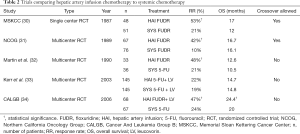 Click on image to zoom Table 2