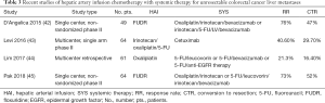 Click on image to zoom Table 3