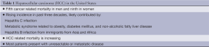 Click on image to zoom Table 1