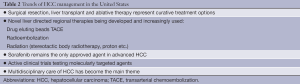 Click on image to zoom Table 1