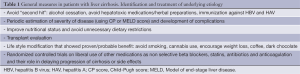 Click on image to zoom Table 1